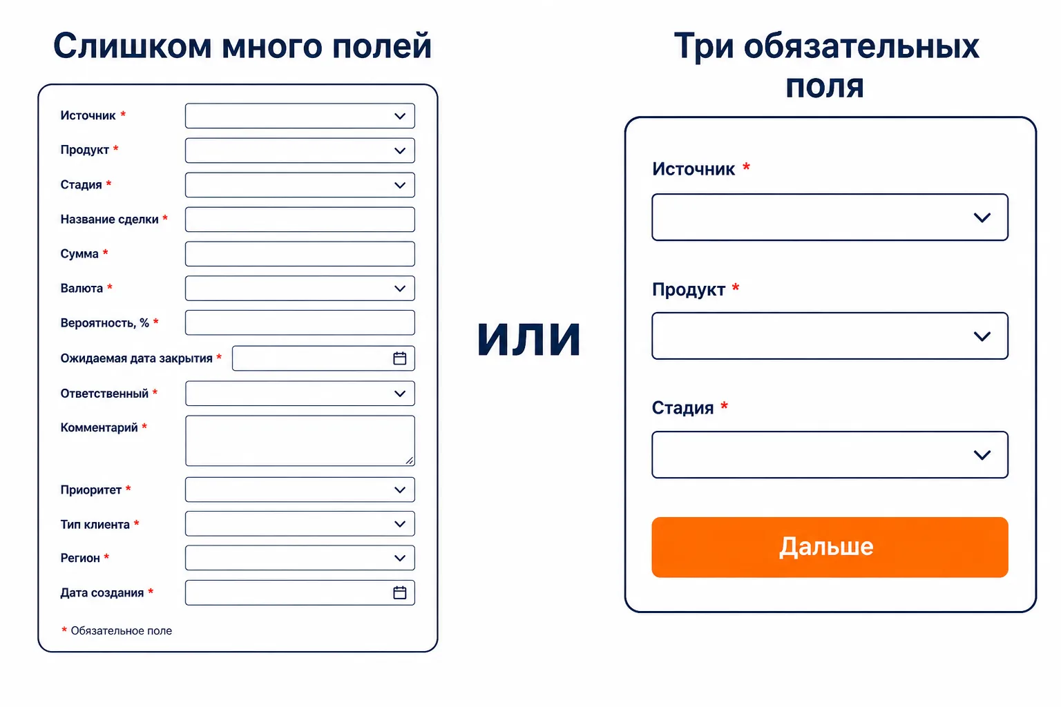 Схема: три обязательных поля на стадии, не тридцать